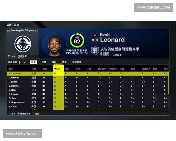 2K26 中投值引争议!快船晒小卡魔性大笑图无声抗议 2K26 中投值引争议!快船晒小卡魔性大笑图无声抗议